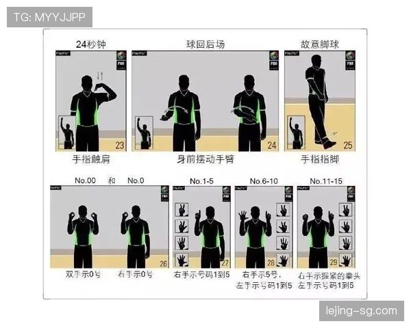 篮球裁判手势规则详解：判罚动作与含义解读