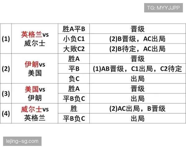 世界杯B组卡塔尔路线图曝光